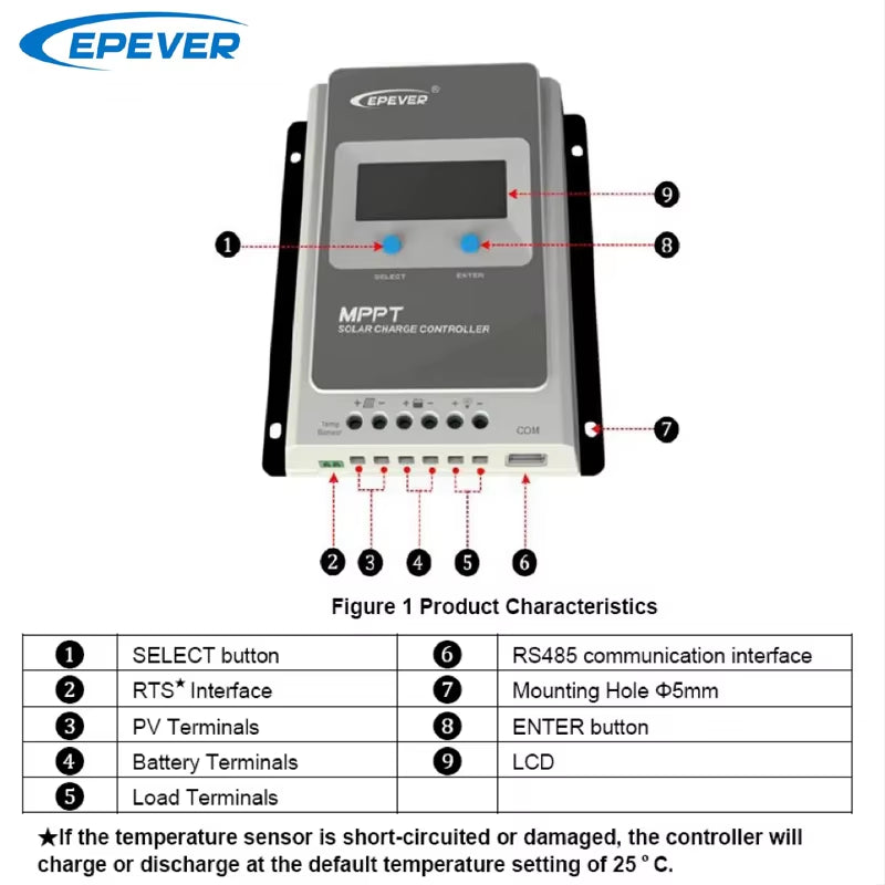 40A MPPT Solar Charge Controller 12V/24V Battery Voltage Max Solar Panel 100V Regulator with LCD Data Remote Monitor