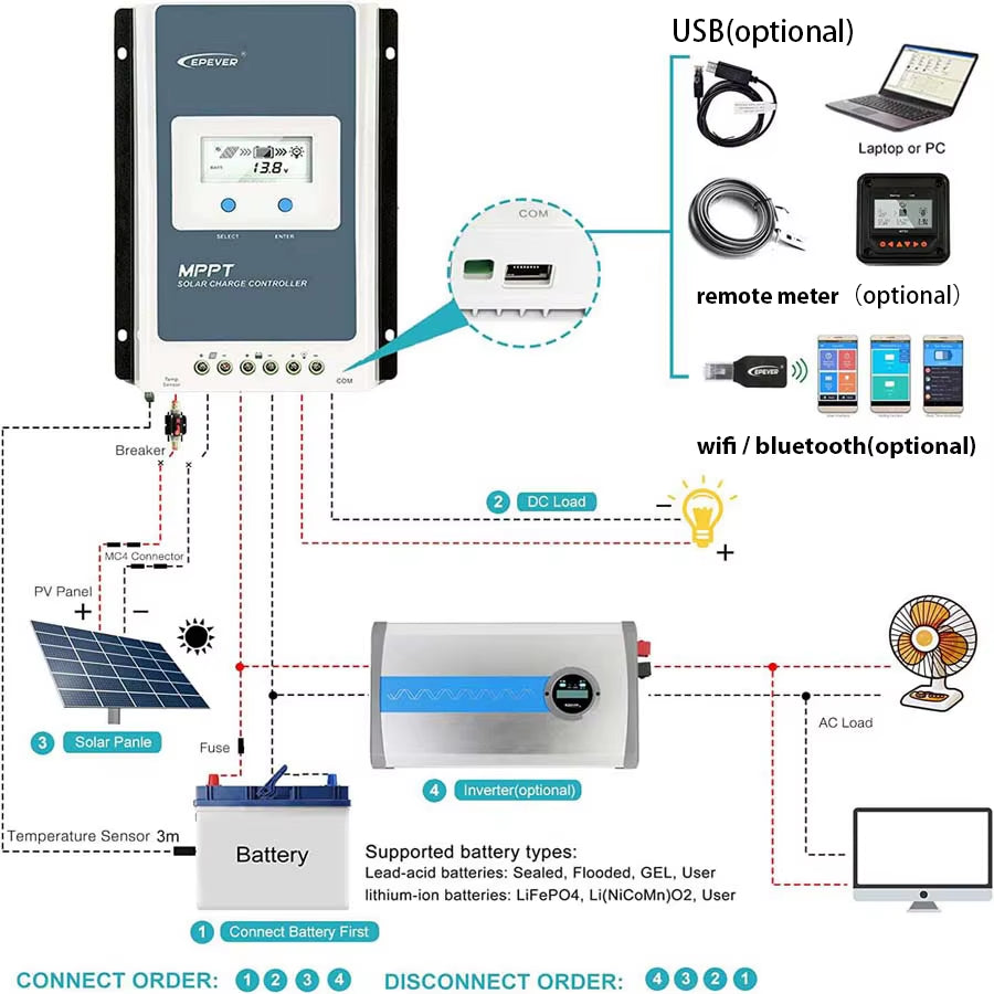 40A MPPT Solar Charge Controller 12V/24V Battery Voltage Max Solar Panel 100V Regulator with LCD Data Remote Monitor