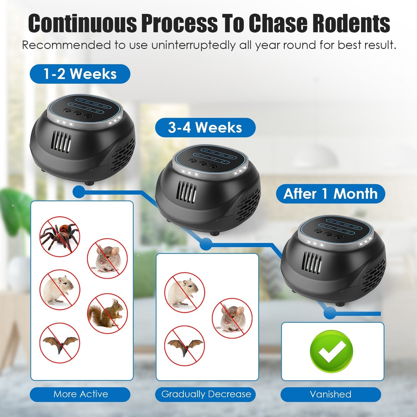 Ultrasonic Rodent Chaser Rat Repellent Pest Driver Mouse Control Squirrel Repeller With 4 Modes 4-65KHz Strobe Light 4 Timer 1292sq.ft. Coverage For Rodent Mouse Rats Squirrels Bats