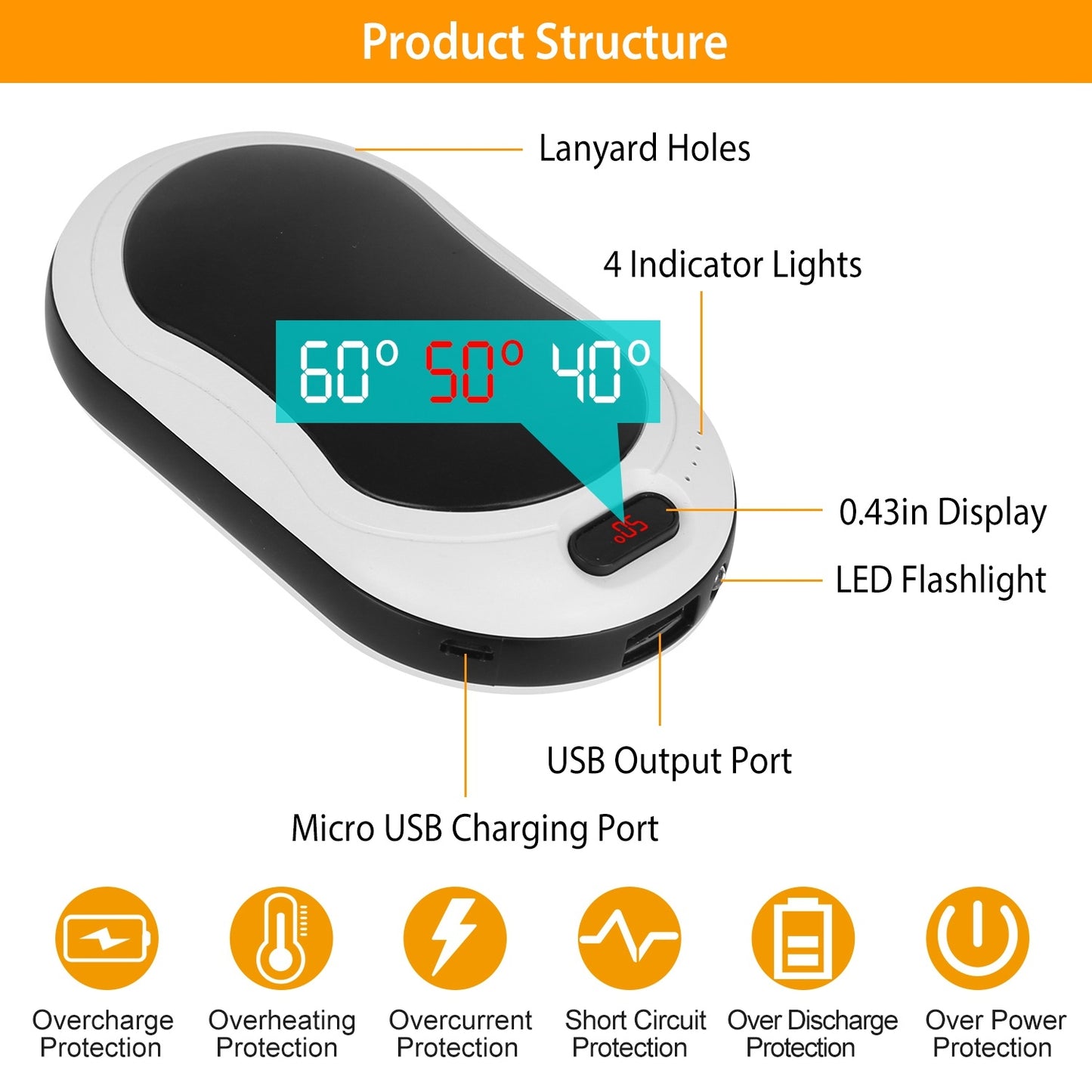 Portable Hand Warmer Power Bank Rechargeable Pocket Warmer Double-Sided Heating With Flashlight 3 Temperature Adjustment