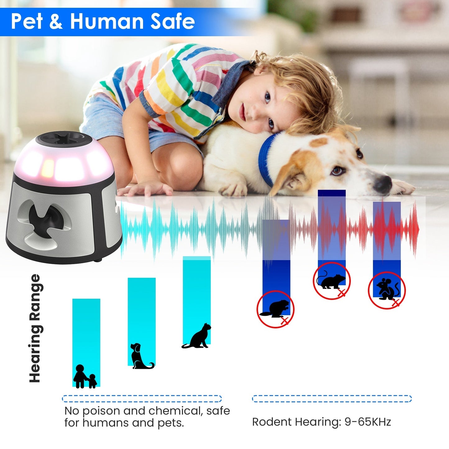 360 Degree Ultrasonic Mice Repellent Indoor Rodent Repeller Rat Squirrel Rodent Control Device With 4 Modes 9 Strobe Lights Alarm Horn For Kitchen Warehouse