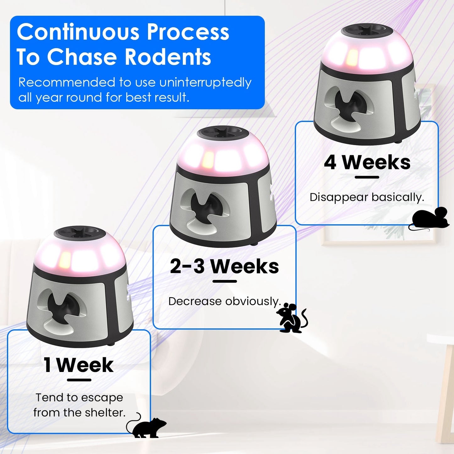 360 Degree Ultrasonic Mice Repellent Indoor Rodent Repeller Rat Squirrel Rodent Control Device With 4 Modes 9 Strobe Lights Alarm Horn For Kitchen Warehouse