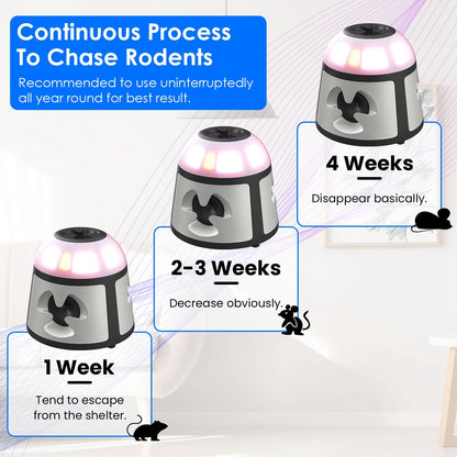 360 Degree Ultrasonic Mice Repellent Indoor Rodent Repeller Rat Squirrel Rodent Control Device With 4 Modes 9 Strobe Lights Alarm Horn For Kitchen Warehouse