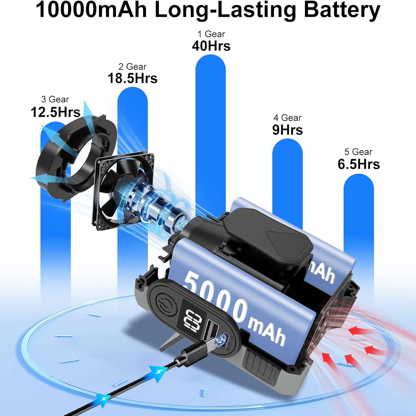 Clip On Wearable Belt Personal Fan, Rechargeable Battery Powered, With 5 Speed Levels And A Flashlight, Suitable For Outdoor Camping And Traveling Orange