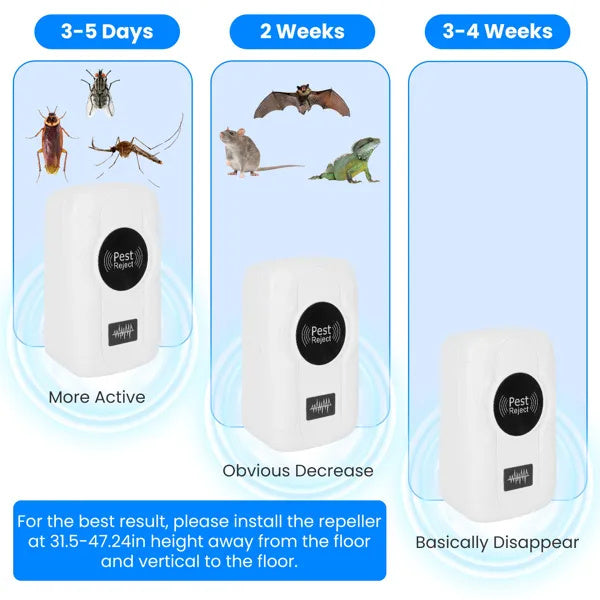 Ultrasonic Insect Repellent - Dual Sound-Wave Tech, 3-Mode Switch, 32 - 120kHz Frequencies, Ideal For Full Home Coverage, Safe For Home With Kids - Plug-in Indoor Bug & Rodent Repeller