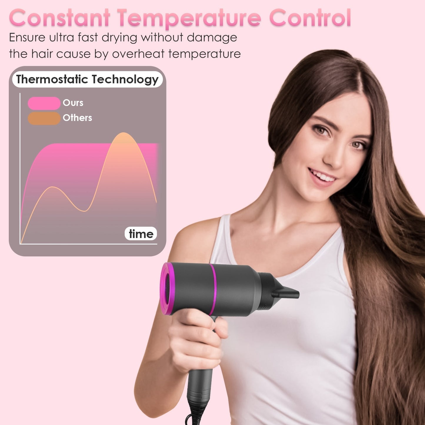 Hair Dryer Portable Compact Hair Blow Dryer With Cool Warm Hot Wind With Diffuser Concentrator Comb Nozzle ALCI Plug Overheat Protection For Women Man Straight Curly Hair