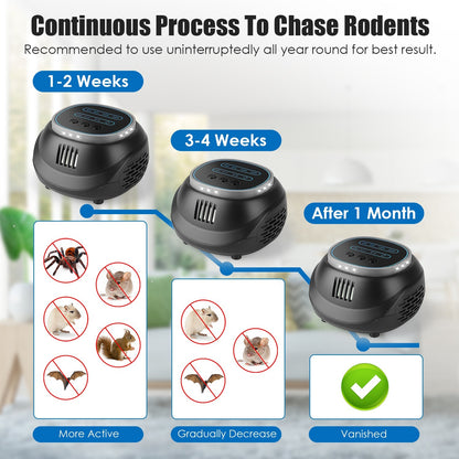 Ultrasonic Rodent Chaser Rat Repellent Pest Driver Mouse Control Squirrel Repeller With 4 Modes 4-65KHz Strobe Light 4 Timer 1292sq.ft. Coverage For Rodent Mouse Rats Squirrels Bats