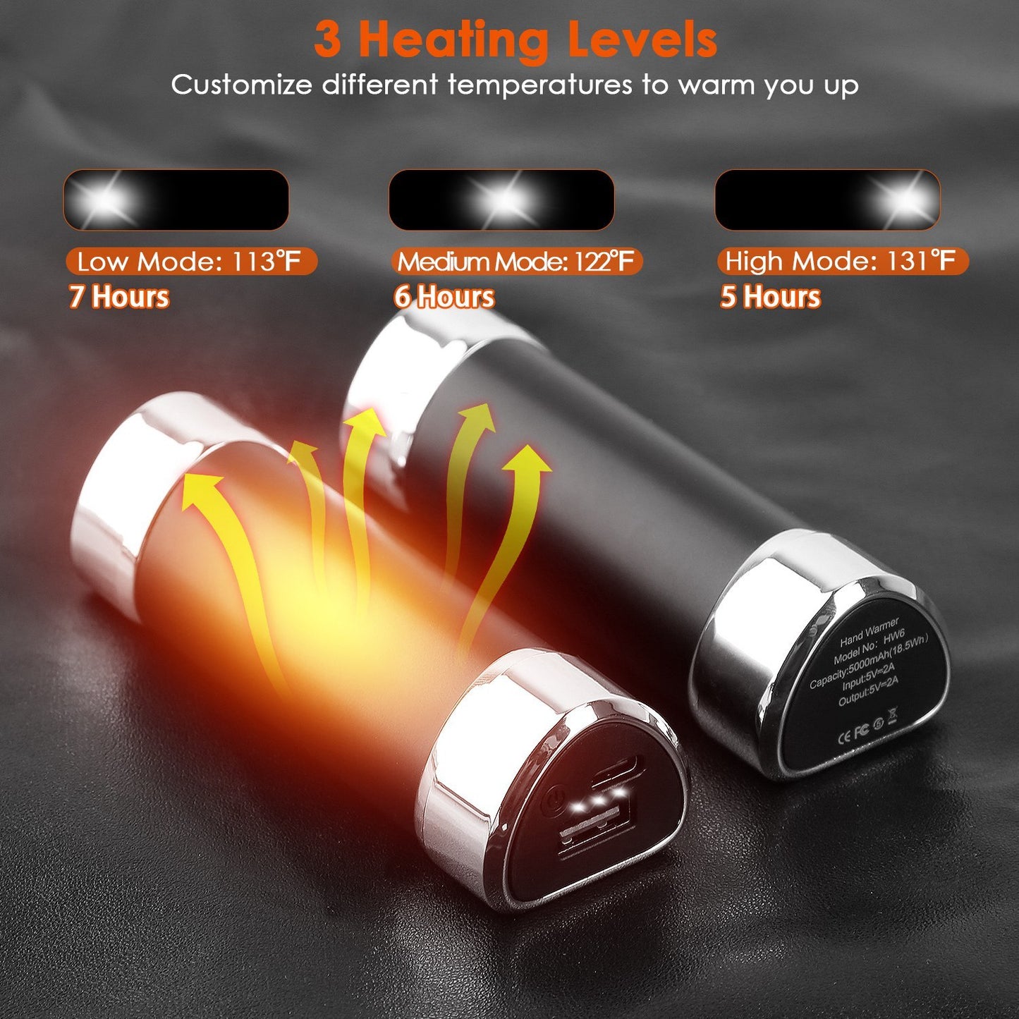 2 Packs Split-Magnetic Handwarmers 2 In 1 Portable Electric Pocket Heater Power Bank Portable Charger With 3 Heating Levels For Camping Hunting Fishing Skiing