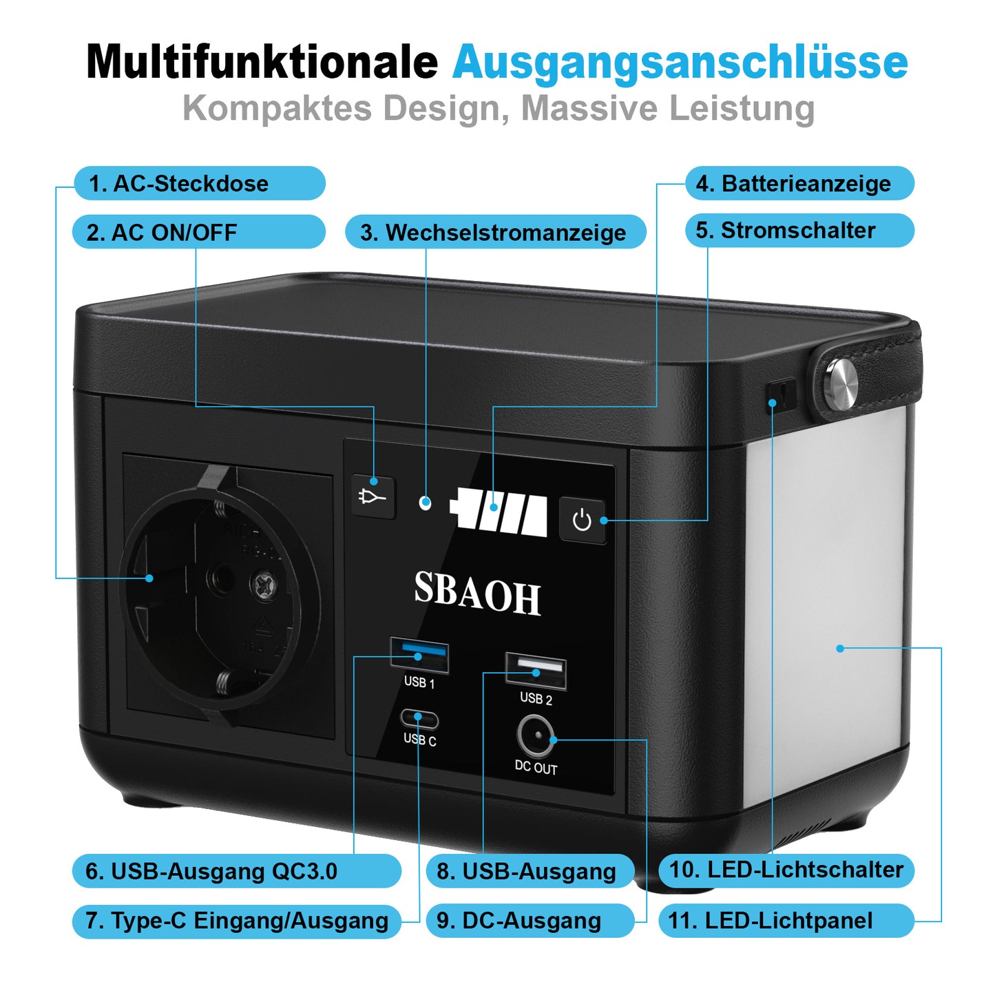 Portable Power Station,120W 88.8Wh Lithium Battery Solar Generator Quick Charge 230V AC Outlets DC Ports And LED Flashlight,Solar Panel Is Not Included