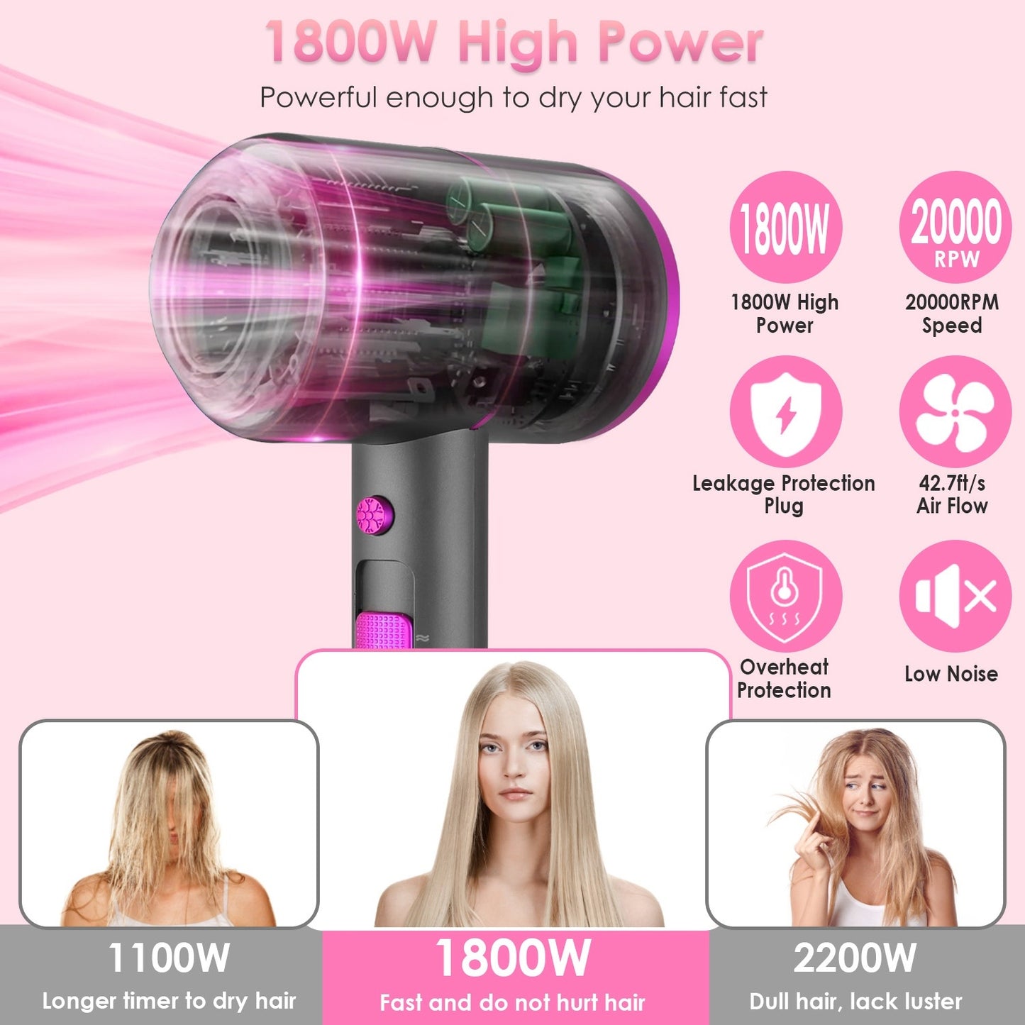 Hair Dryer Portable Compact Hair Blow Dryer With Cool Warm Hot Wind With Diffuser Concentrator Comb Nozzle ALCI Plug Overheat Protection For Women Man Straight Curly Hair