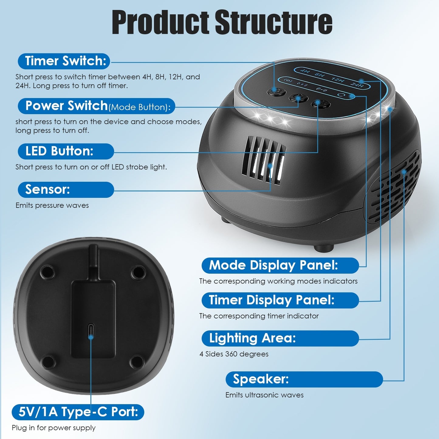 Ultrasonic Rodent Chaser Rat Repellent Pest Driver Mouse Control Squirrel Repeller With 4 Modes 4-65KHz Strobe Light 4 Timer 1292sq.ft. Coverage For Rodent Mouse Rats Squirrels Bats