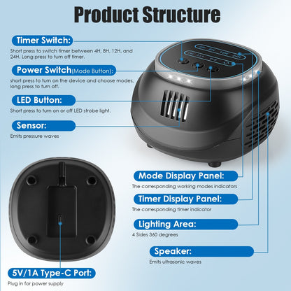 Ultrasonic Rodent Chaser Rat Repellent Pest Driver Mouse Control Squirrel Repeller With 4 Modes 4-65KHz Strobe Light 4 Timer 1292sq.ft. Coverage For Rodent Mouse Rats Squirrels Bats